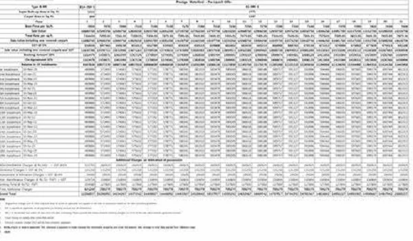 Prestige Camden Gardens Cost Sheet