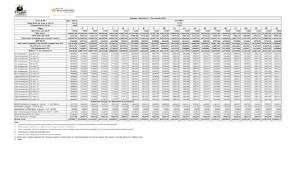 Prestige Camden Gardens Payment Plan